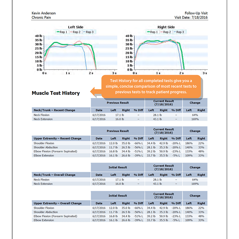 NorthStar无线肌力测试分析系统-肌力测试与分析-时间力量曲线